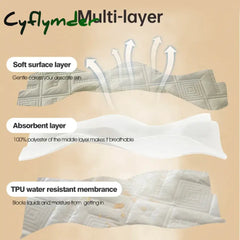 Cyflymder Waterproof Bed Sheet Quilted Throw Mattress Cover for Winter Elastic Fitted Sheet Protector Full Queen King